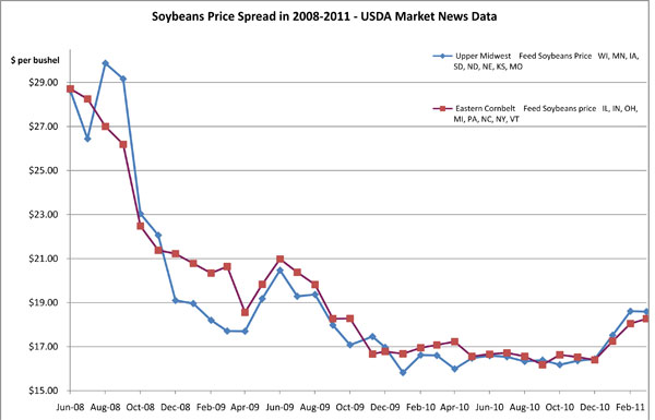 March 2011_Soybean2